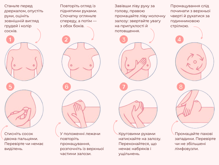 Самообстеження грудей 