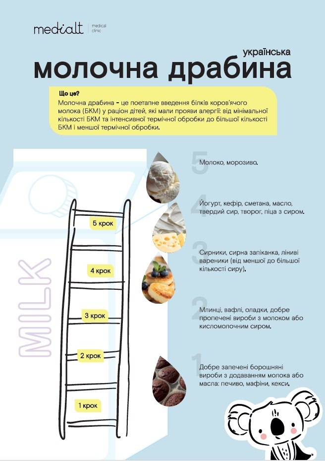 українська молочна драбина